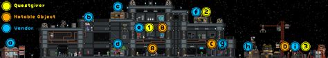 starbound science outpost combination lock|Science Outpost .